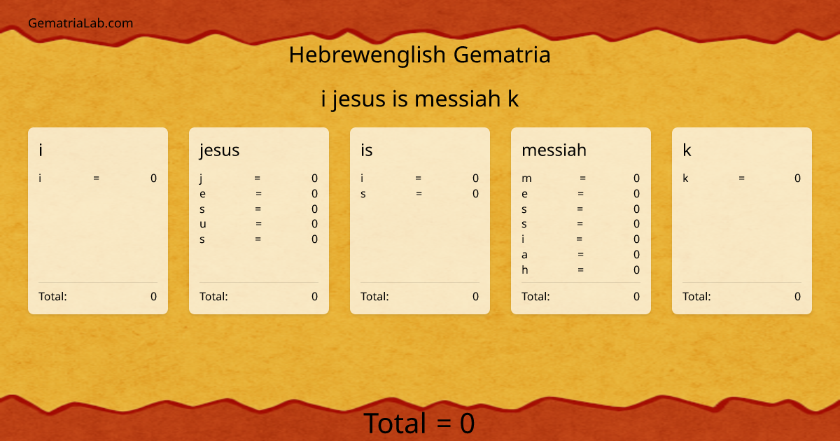 i jesus is messiah k in hebrewenglish Gematria